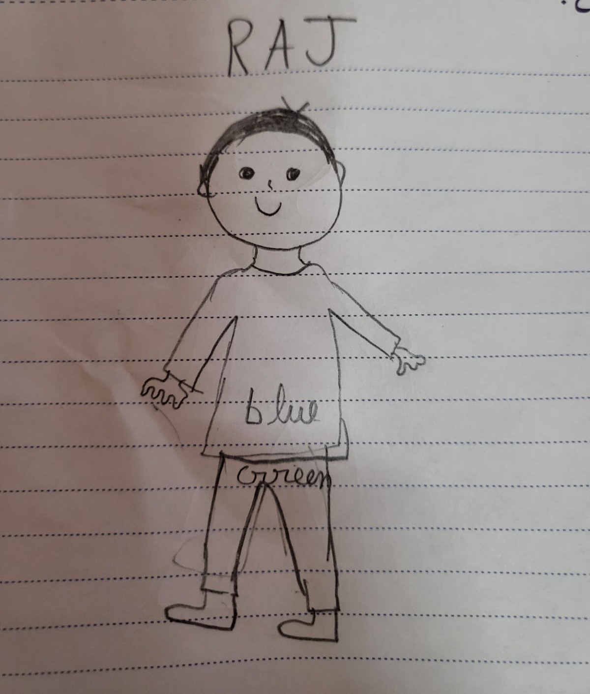 Character Sketch of The Character RAJ
