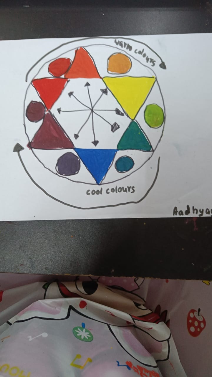 colour wheel