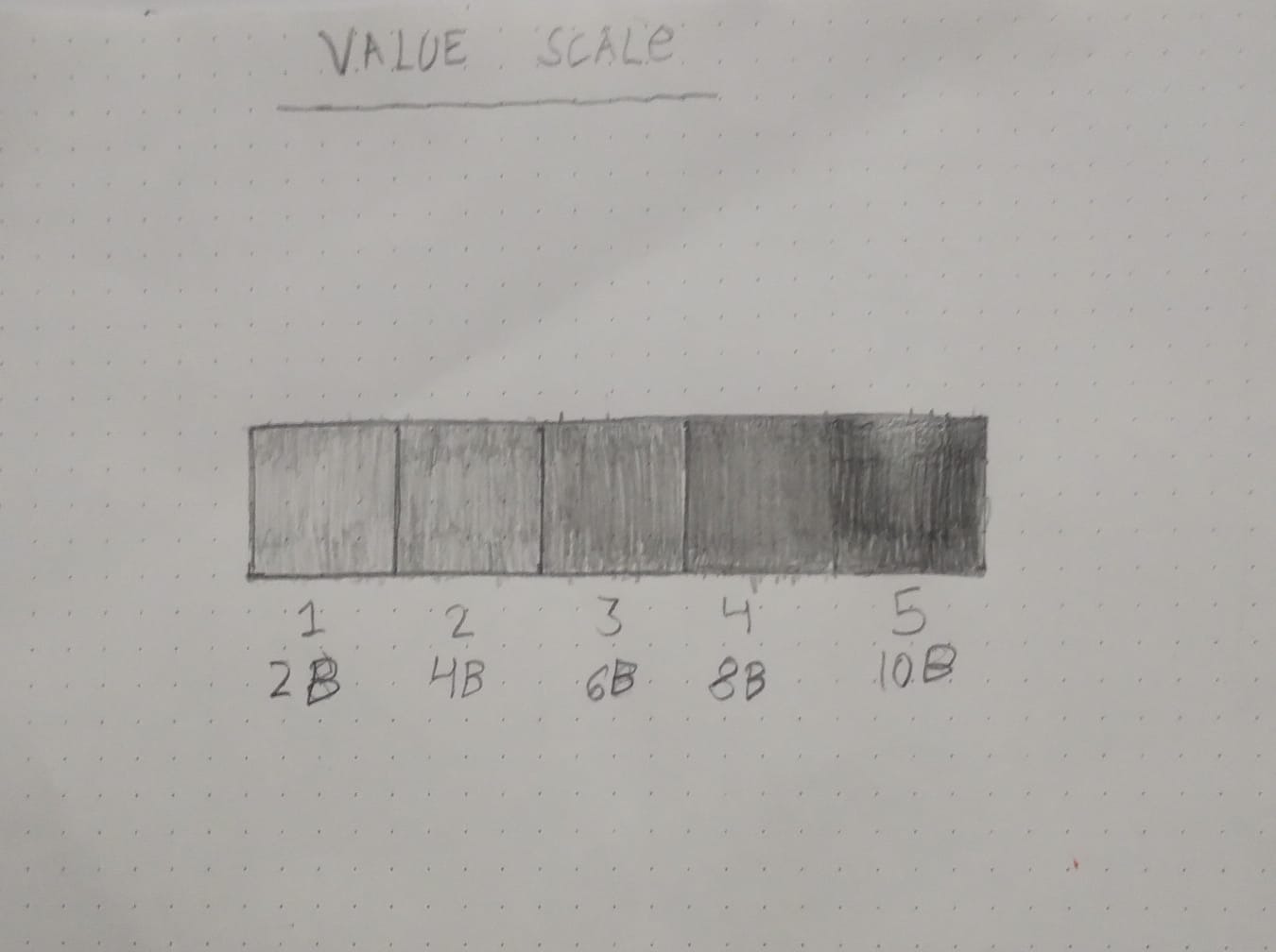 Value scale : Kanak Sri Pandey