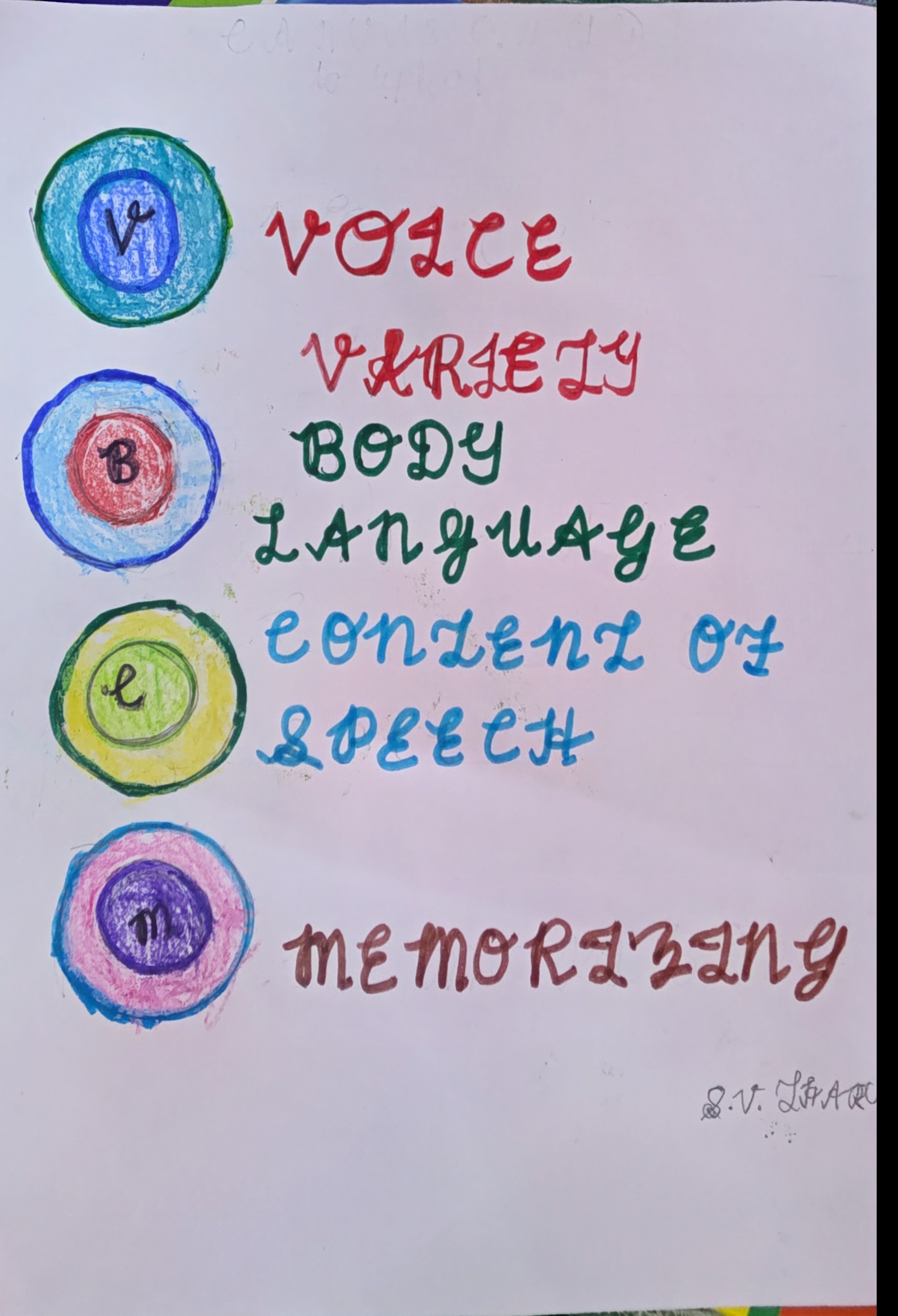 Key Elements of Effective Public Speaking