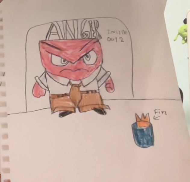 anger inside out
