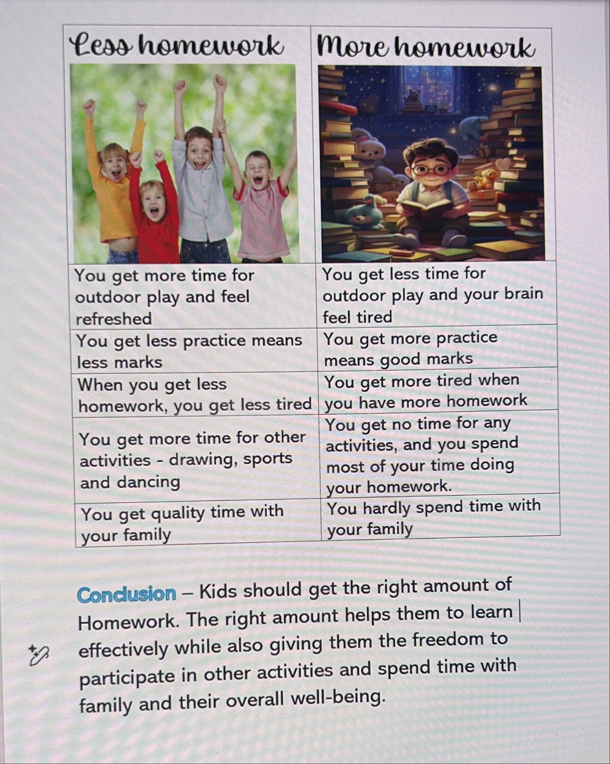 Less homework v/s More homework 