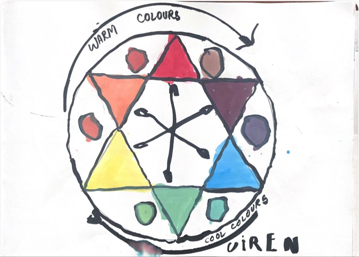 Warm and Cool Colours